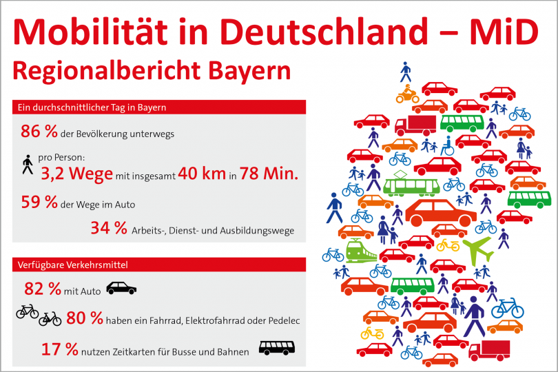 Neue Zahlen und Daten zum Verkehr in Bayern 