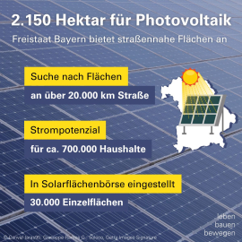 Solarflächenbörse des Energie-Atlas Bayern. Grafik: Canva / taras95; Guiseppe Ramos G.; tioloco, Getty Images Signature