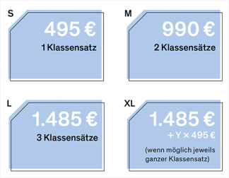 Die Kosten für einen oder mehrere Klassensätze