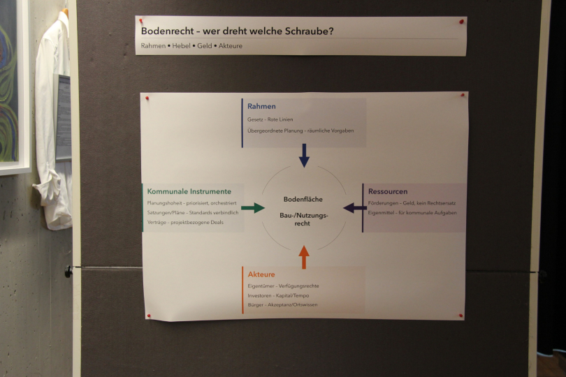 Themeninsel 3 - Ergebnis Teil 1