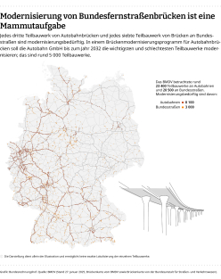 Modernisierung von Bundesfernstraßenbrücken. Grafik: Bundesrechnungshof