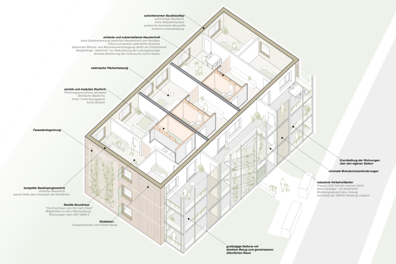 Aufbau der Wohnungen beim Gebäudetyp-e-Pilotproket in Augsburg Haustetten. Foto: hey! Architektur