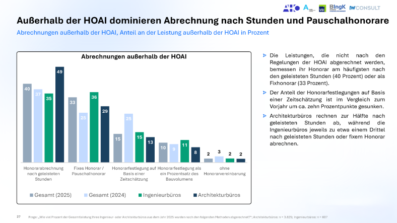 Abrechnungen außerhalb der HOAI