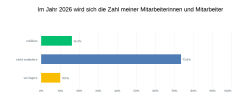 Entwicklung Mitarbeiteranzah 2026